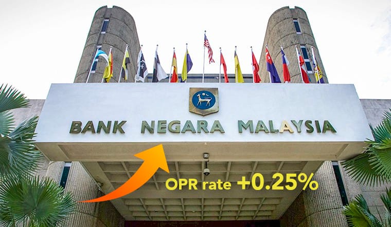 Apakah OPR Malaysia? Kesan kepada Pinjaman Perumahan Terkini 2 opr malaysia