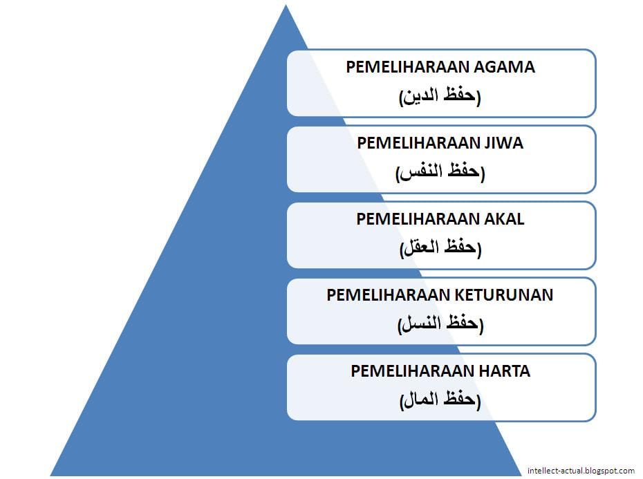 reform pembiayaan rumah islam malaysia